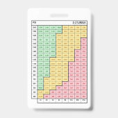 SCHNELLE DOSING RE: FENTANYL FÜR RSI SEDATION & SC AUSWEIS (Rückseite)