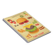 Schnellimbißinfo-Grafik Notizblock (Rechte Seite)