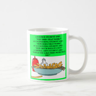 Schnellimbißwitz der Künstewissenschaft, liberales Kaffeetasse