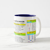 Schnellnachweis VI Zweifarbige Tasse (VorderseiteRechts)