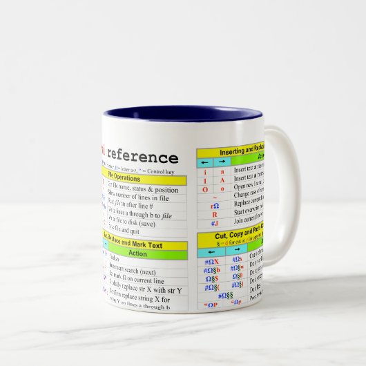 Schnellnachweis VI Zweifarbige Tasse (VorderseiteRechts)