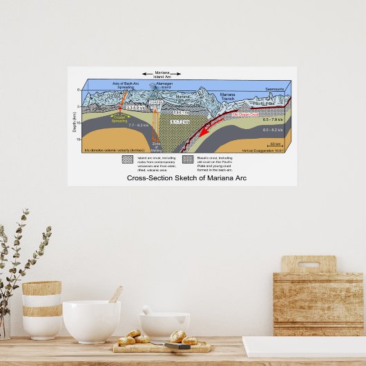 Schnittdiagramm des Marianenschlüssels Poster (Küche)