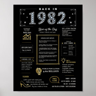 Schon 1982 druckbares Poster, Geburtsdatum 1982 Poster