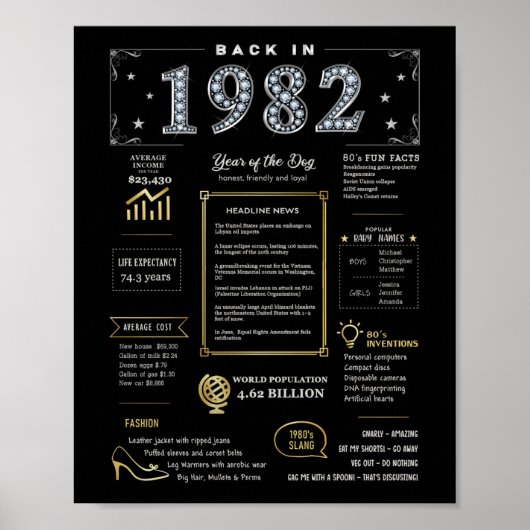 Schon 1982 druckbares Poster, Geburtsdatum 1982 Poster (Vorne)