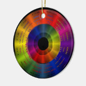 Schönes Spektrum; tägliche gesunde Erinnerung Keramik Ornament (Links)