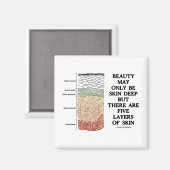 Schönheit kann tief sein, aber fünf Hautschichten Magnet (Vorderseite/Rückseite)