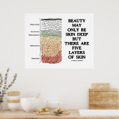 Schönheit kann tief sein, aber fünf Hautschichten Poster (Küche)