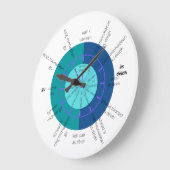 Schottisch-Gälisch-Zeit Große Wanduhr (Winkel)