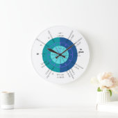 Schottisch-Gälisch-Zeit Große Wanduhr (Zuhause)