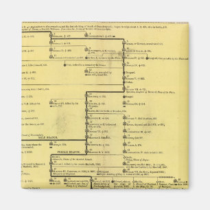 Schottland von 404 bis 1603 magnet