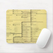 Schottland von 404 bis 1603 mousepad (Mit Mouse)