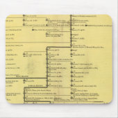 Schottland von 404 bis 1603 mousepad (Vorne)