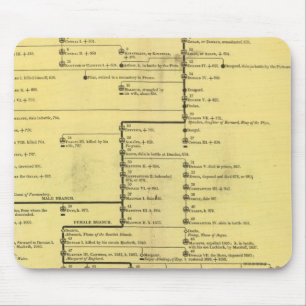 Schottland von 404 bis 1603 mousepad