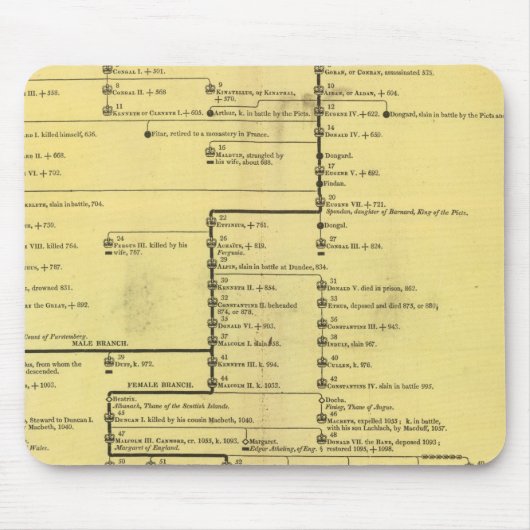 Schottland von 404 bis 1603 mousepad (Vorne)