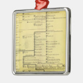 Schottland von 404 bis 1603 ornament aus metall (Links)