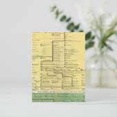 Schottland von 404 bis 1603 postkarte (Stehend Vorderseite)