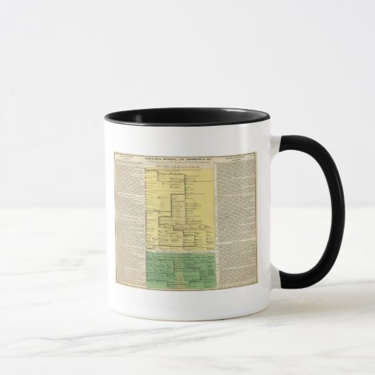 Schottland von 404 bis 1603 tasse (Rechts)