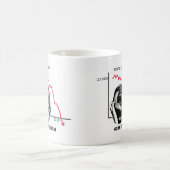 SCHREI 401K KAFFEETASSE (Mittel)