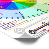 Schriftart-Nummern des Farbrades bestimmen die Uhr Poster (Ecke)