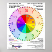 Schriftart-Nummern des Farbrades bestimmen die Uhr Poster (Vorne)