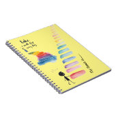 Schritt für Schritt Notizblock (Rechte Seite)