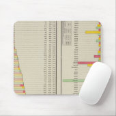 Schulbesuch und 1890 Einwohner Mousepad (Mit Mouse)