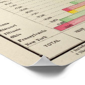 Schulbesuch und 1890 Einwohner Poster (Ecke)