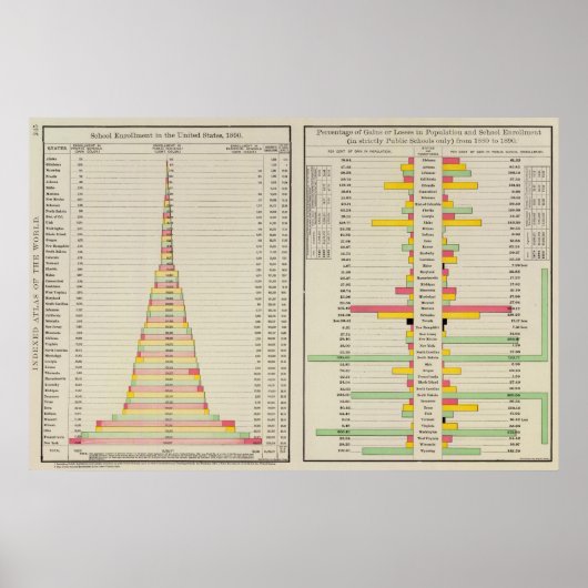 Schulbesuch und 1890 Einwohner Poster (Vorne)