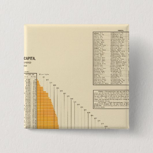 Schulden des kommunalen Netzes Button (Vorderseite)