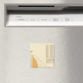 Schulden des kommunalen Netzes Magnet (In Situ (Geschirrspüler))