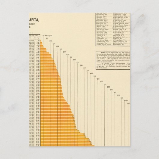 Schulden des kommunalen Netzes Postkarte (Vorderseite)