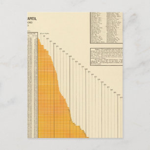 Schulden des kommunalen Netzes Postkarte