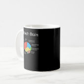 Schüler der Brain Architecture des Funny Architect Kaffeetasse (Vorderseite Links)