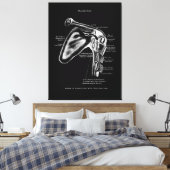 Schultergelenk Anatomy Medical Wall Decoder Leinwanddruck (Insitu (Schlafzimmer))
