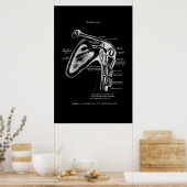 Schultergelenk Anatomy Medical Wall Decoder Poster (Küche)