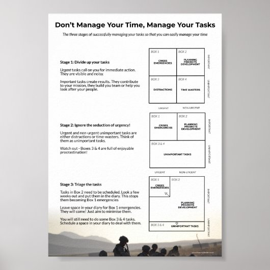 Schulungspaket für die Aufgabenverwaltung Poster (Vorne)