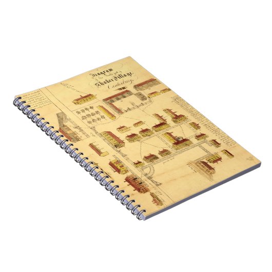 SCHÜTTEL-APPARATdorf-KARTE, 1849 Notizblock (Rechte Seite)