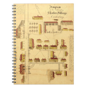 SCHÜTTEL-APPARATdorf-KARTE, 1849 Notizblock