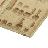SCHÜTTEL-APPARATdorf-KARTE, 1849 Schneidebrett (Ecke)
