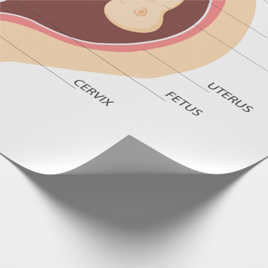 Schwangere Geschenkpapier (Ecke)