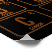 Schwarz: Das Primelement Poster (Ecke)