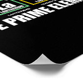 Schwarz Das Primelement, Schwarze Geschichte Monat Poster (Ecke)