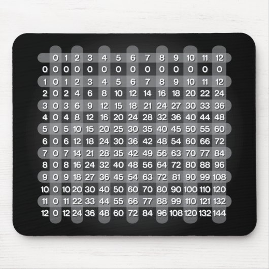 Schwarze Multiplikationstabelle Mousepad (Vorne)