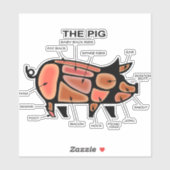 Schweinekasten-Diagramm Aufkleber (Blatt)