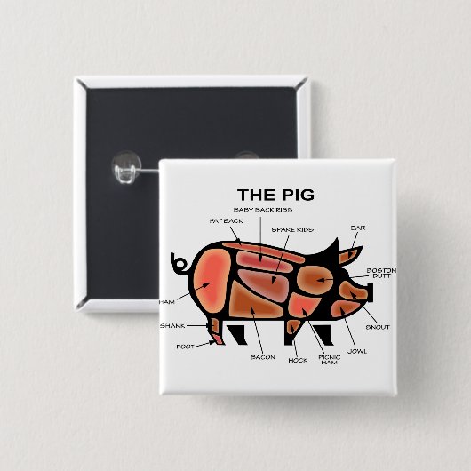 Schweinekasten-Diagramm Button (Vorne & Hinten)