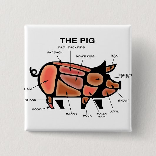 Schweinekasten-Diagramm Button (Vorderseite)
