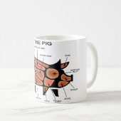 Schweinekasten-Diagramm Kaffeetasse (VorderseiteRechts)