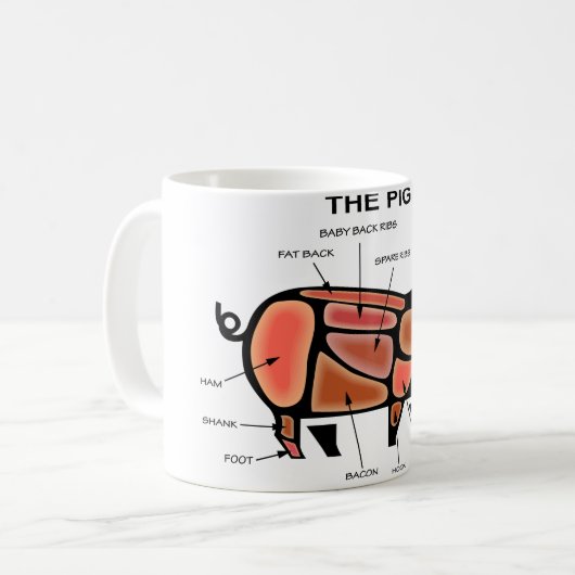 Schweinekasten-Diagramm Kaffeetasse (Vorderseite Links)