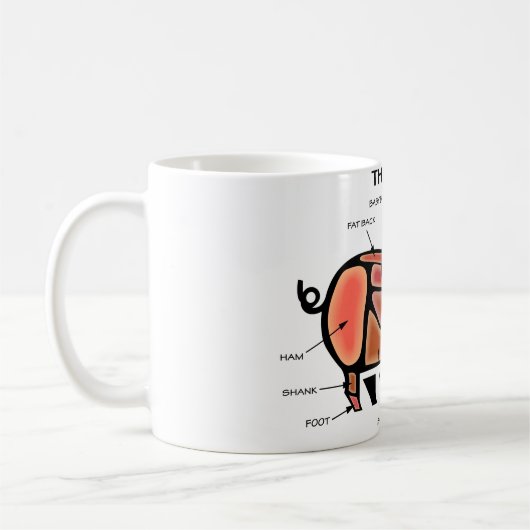 Schweinekasten-Diagramm Kaffeetasse (Links)