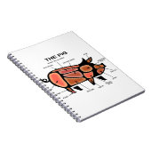 Schweinekasten-Diagramm Notizblock (Rechte Seite)